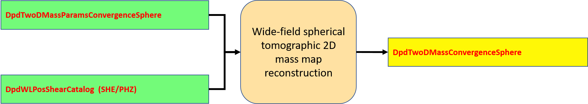 ../../../_images/DPDD-2DMass-widefield-spherical.png