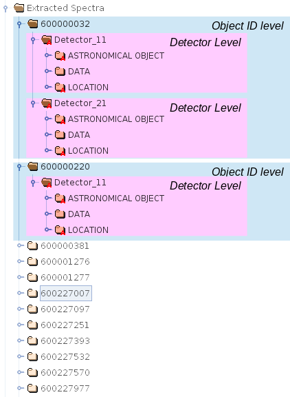 ../../_images/ExtractedSpectraCollectionLevels.png