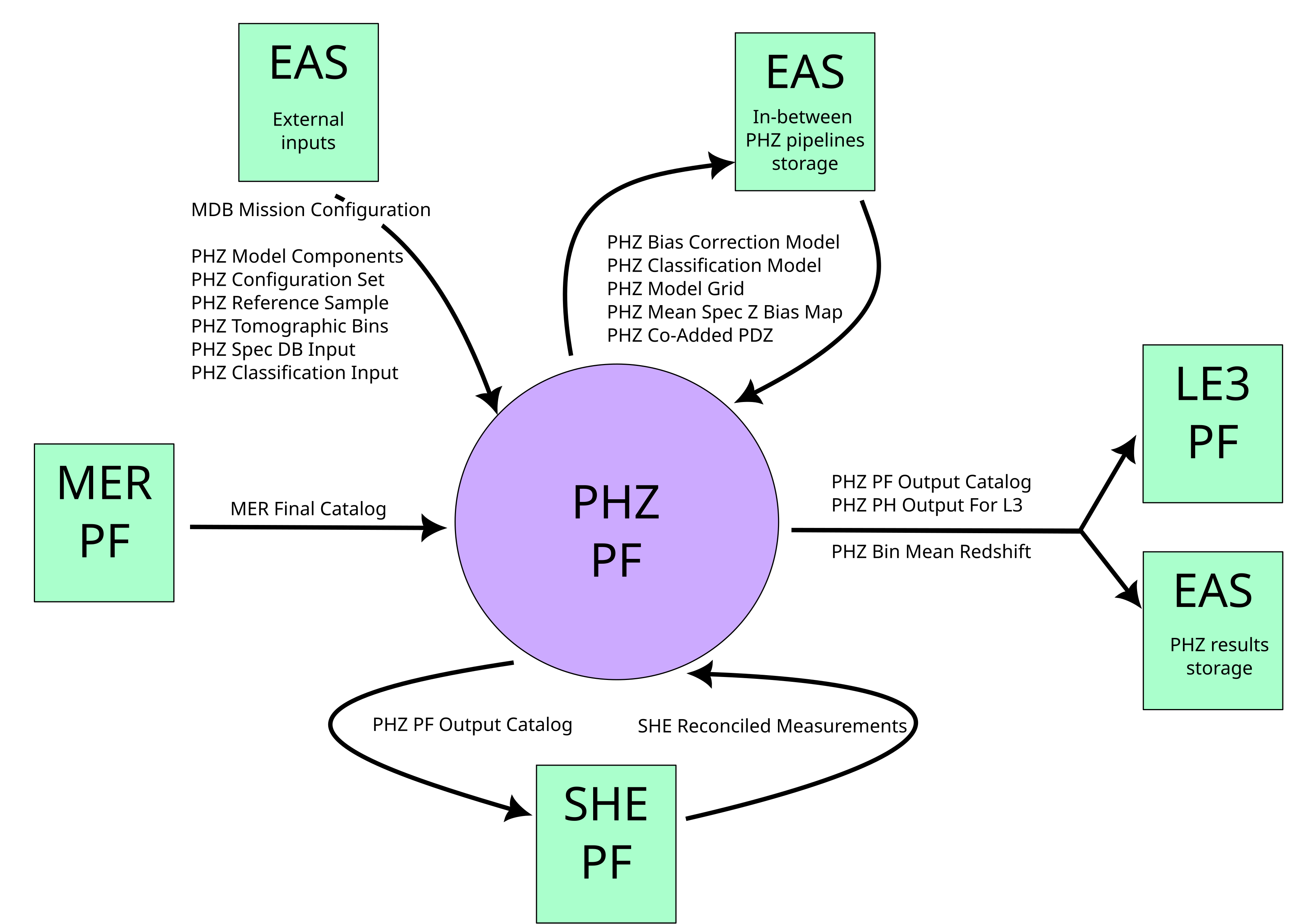 ../_images/PHZContextDiagram.png