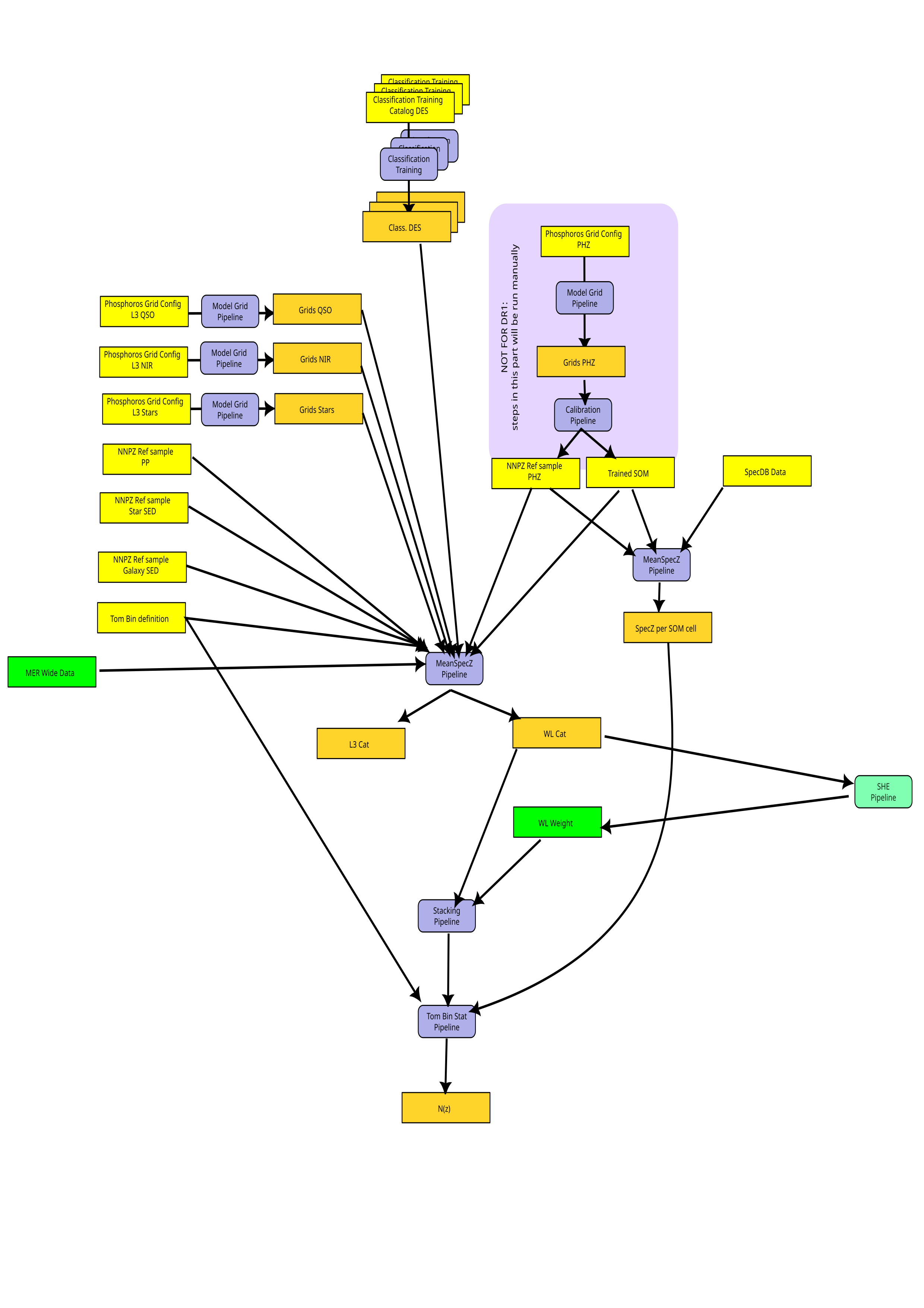 ../_images/PHZDetailsDiagram.png