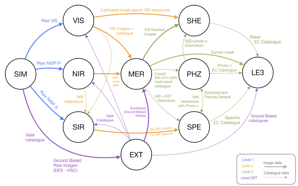 ../_images/SIM_workflow.png