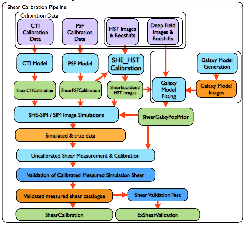 ../_images/ShearCalibrationPipeline.png