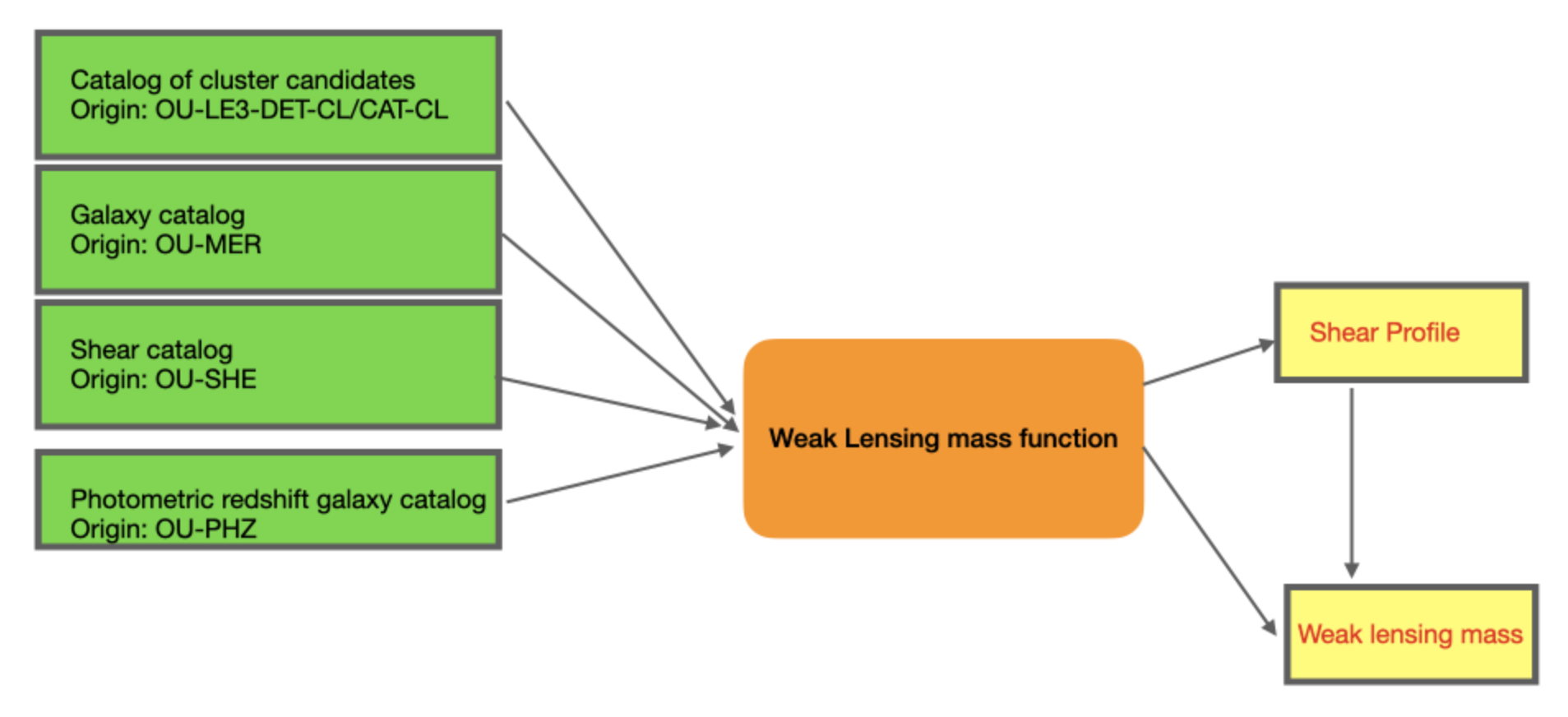 ../../../_images/flowchart-combcl.png