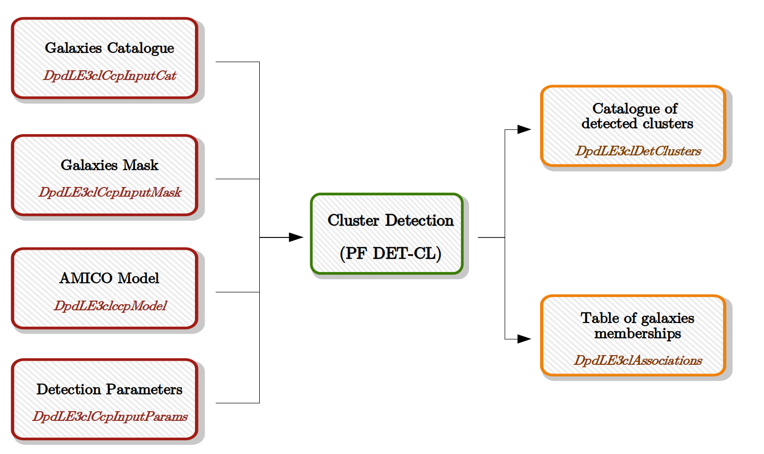 ../../../_images/flowchart-detclReq.png