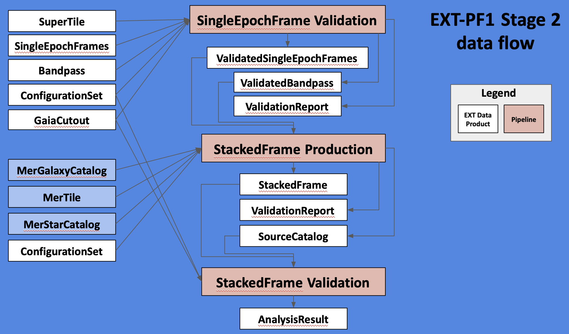 ../_images/EXT-PF1-Stage2_dataflow.png