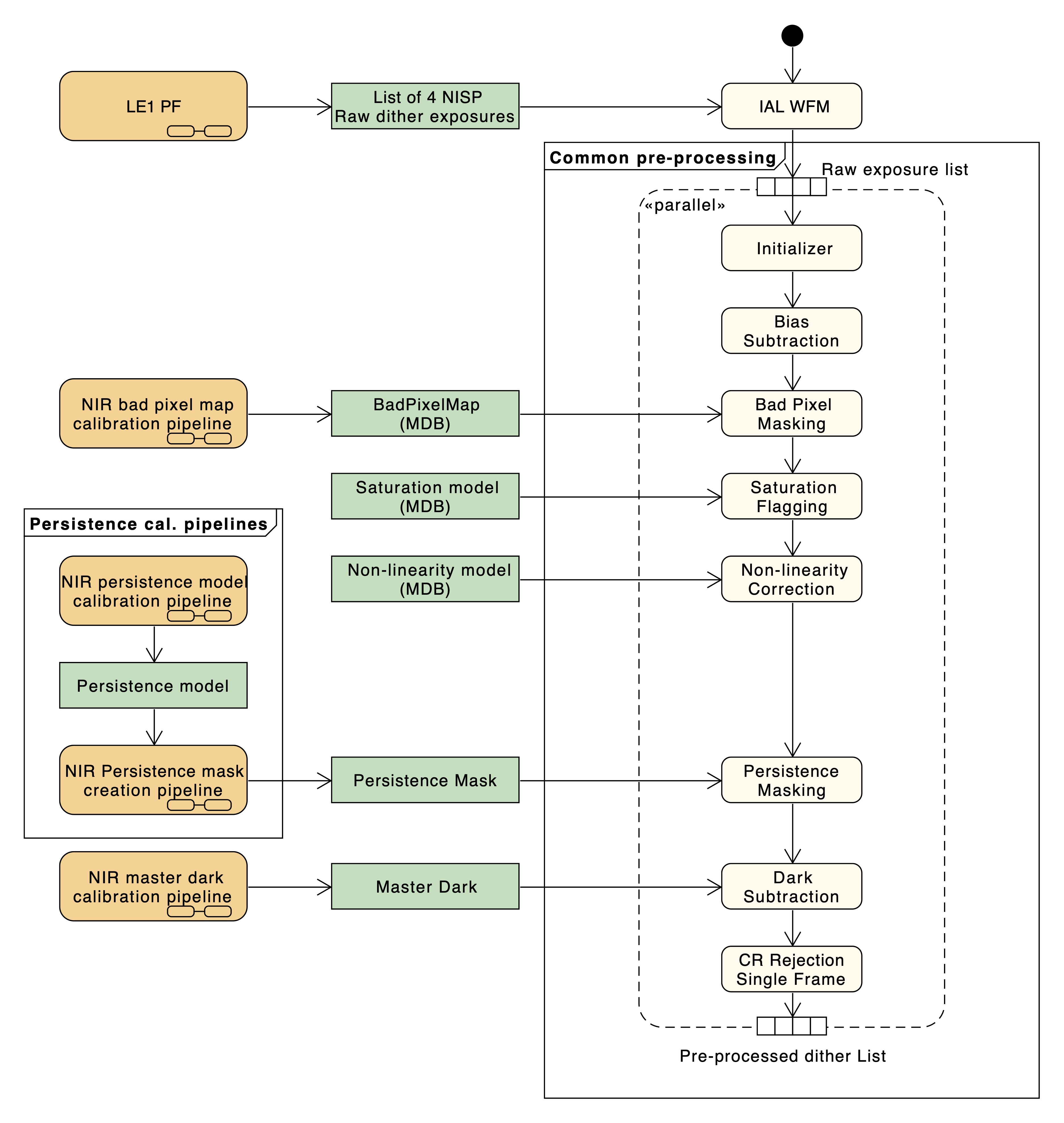 ../_images/NIR_preprocessing.png