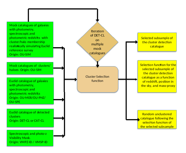 ../../../_images/flowchart-selcl.png