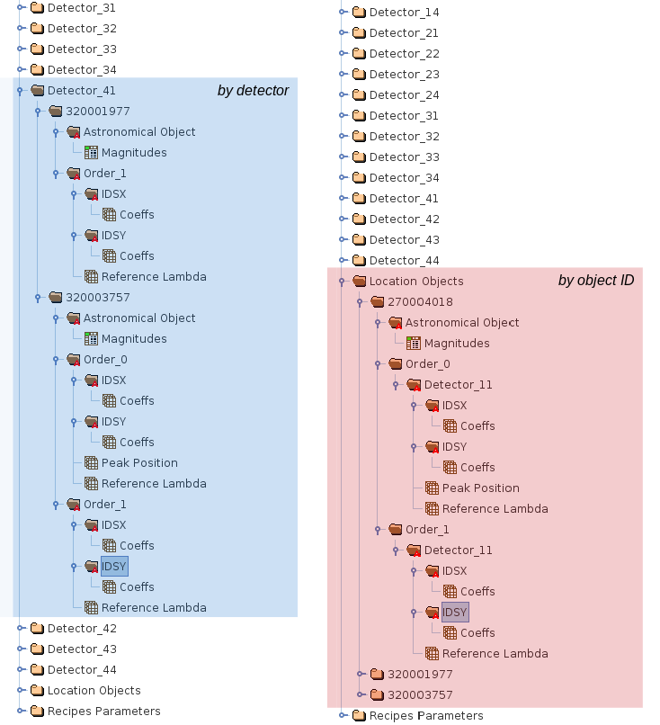 ../../_images/LocationTableHierarchy.png