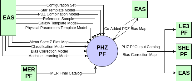 ../_images/PHZContextDiagram.png