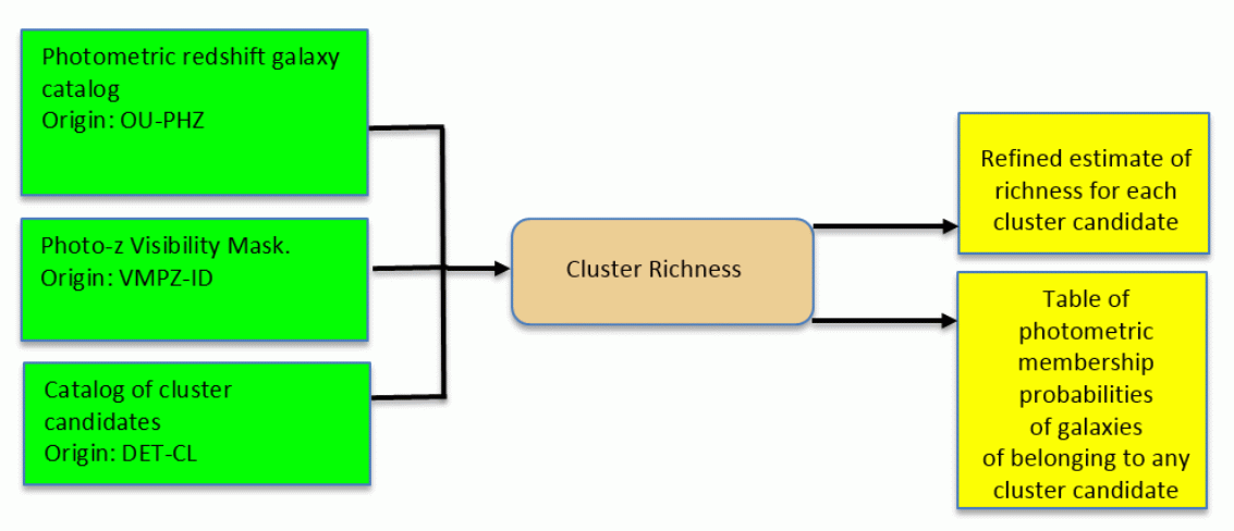 ../../../_images/flowchart-richcl.png